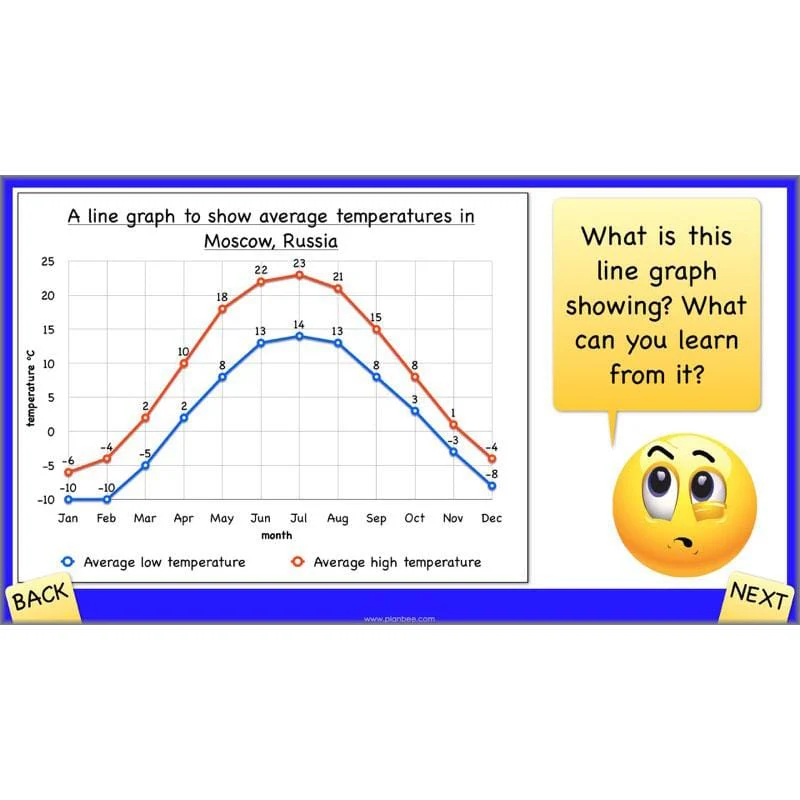 Positive and Negative Numbers - Image 52
