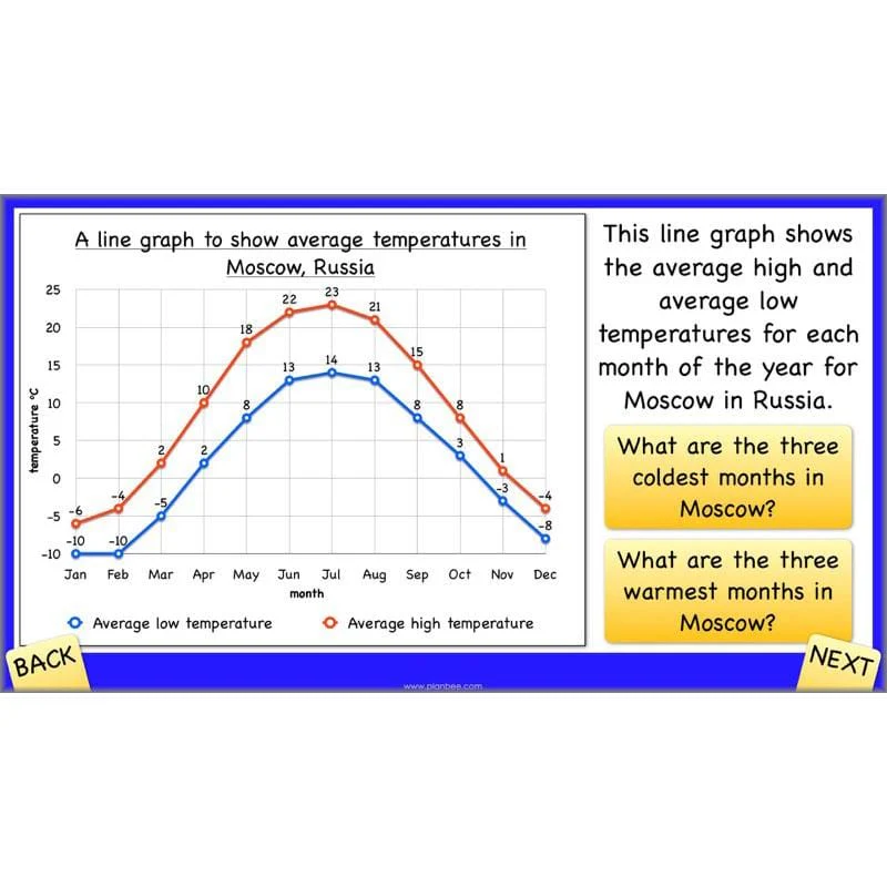 Positive and Negative Numbers - Image 53