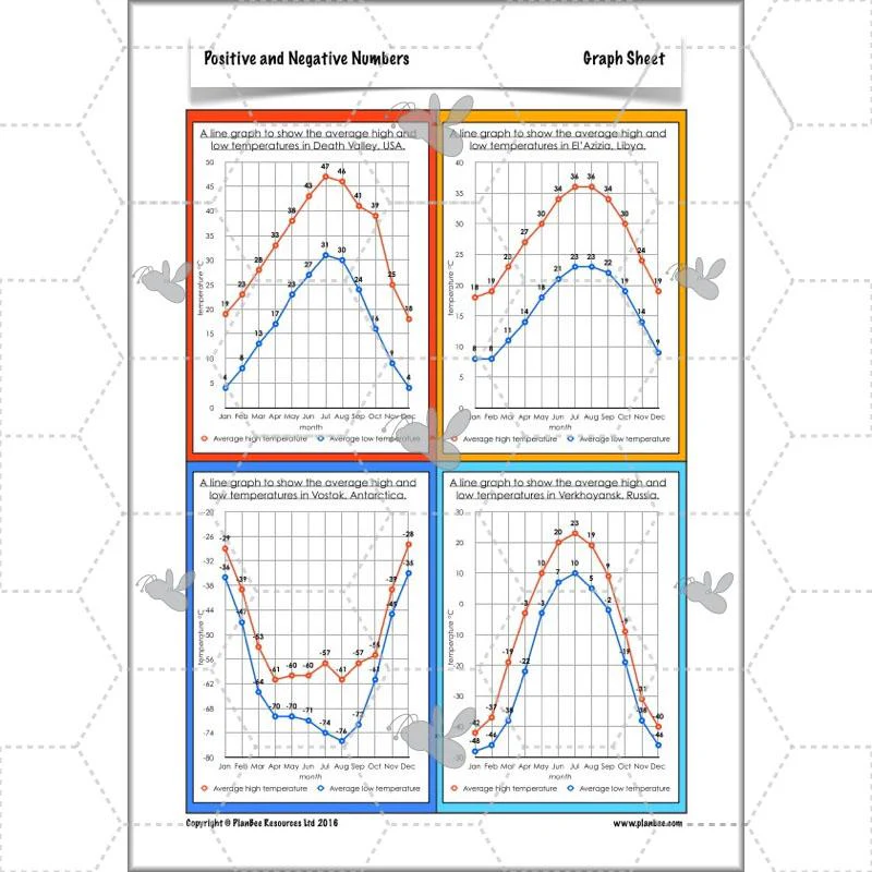 Positive and Negative Numbers - Image 57