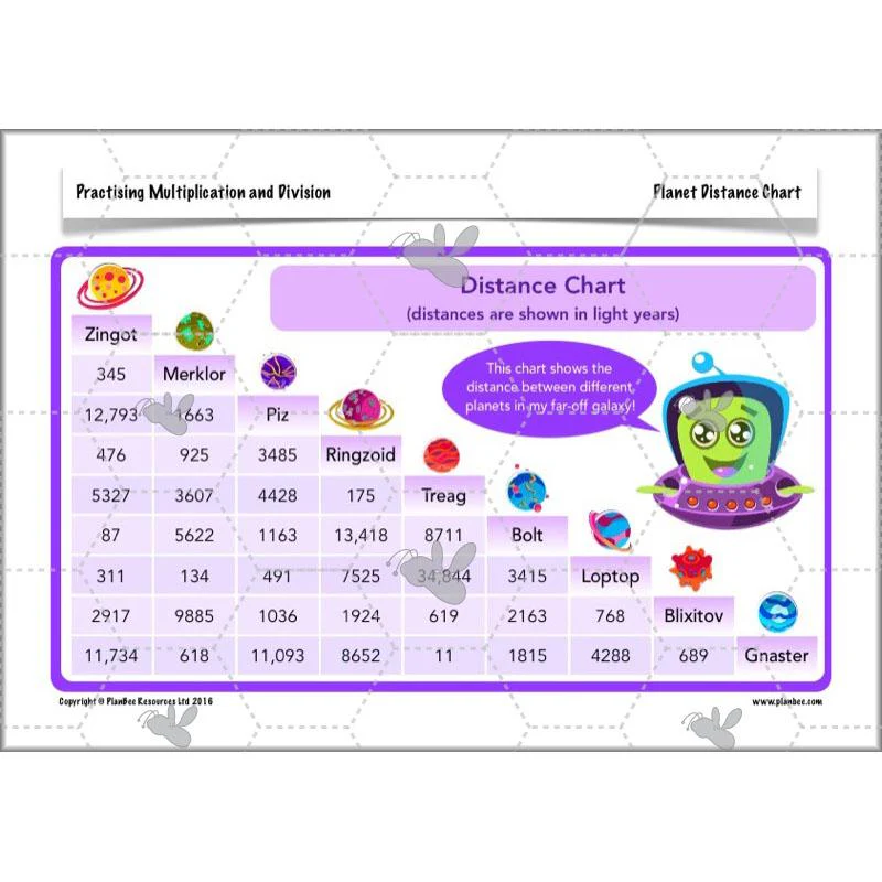Practising Multiplication and Division - Image 11