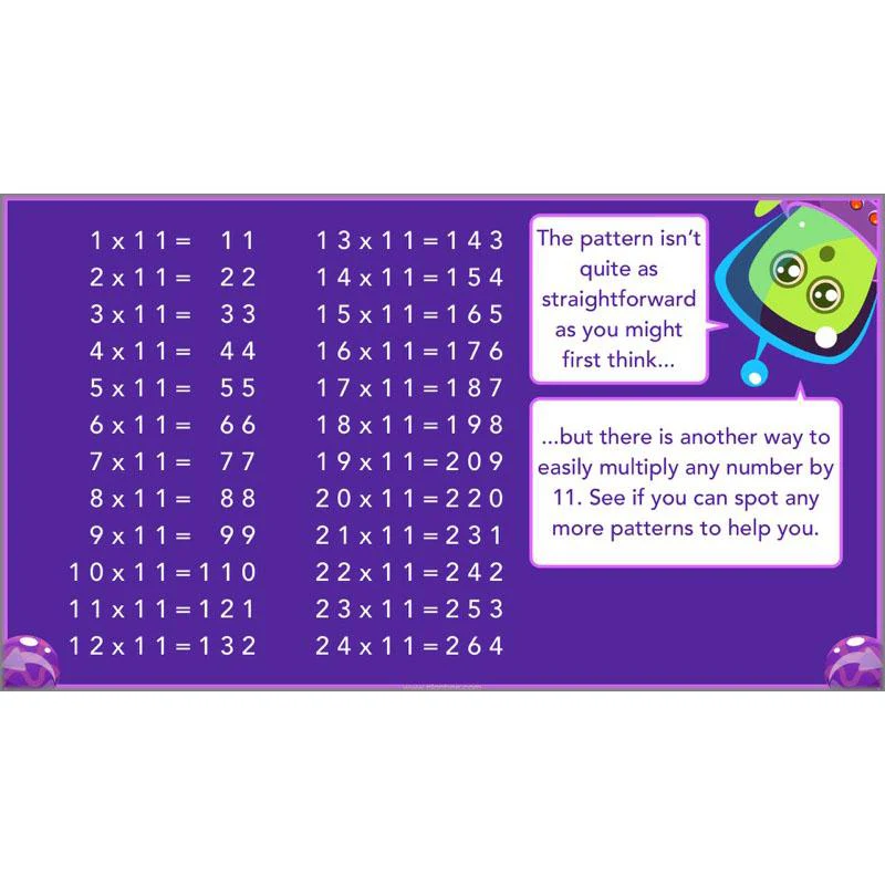 Practising Multiplication and Division - Image 48