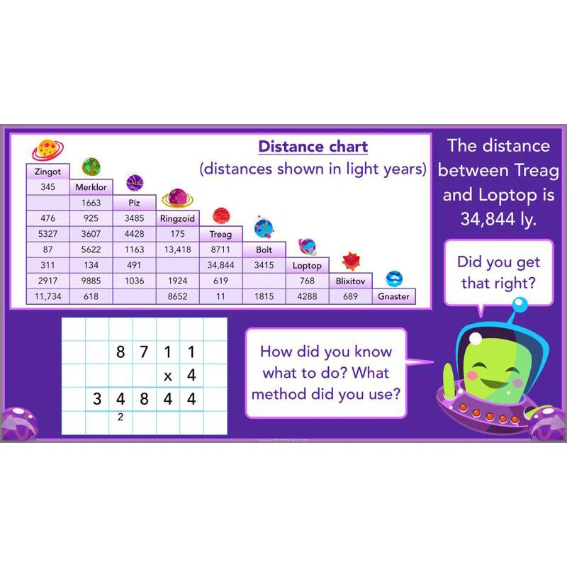 Practising Multiplication and Division - Image 5