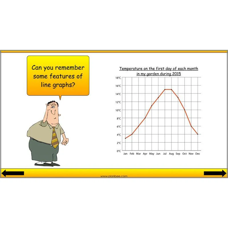 Presenting Data - Image 30