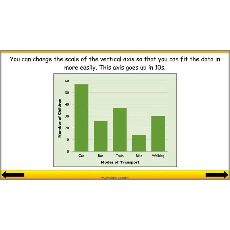 Presenting Data - Image 46