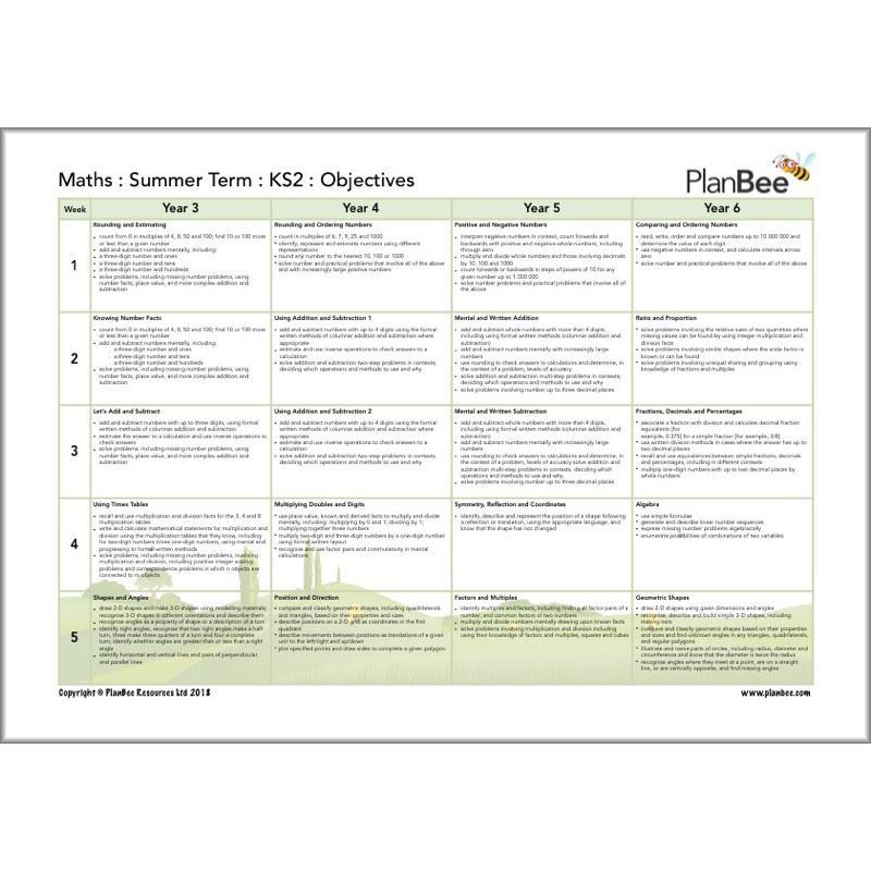 Primary Maths Curriculum | KS1 and KS2 - Image 12