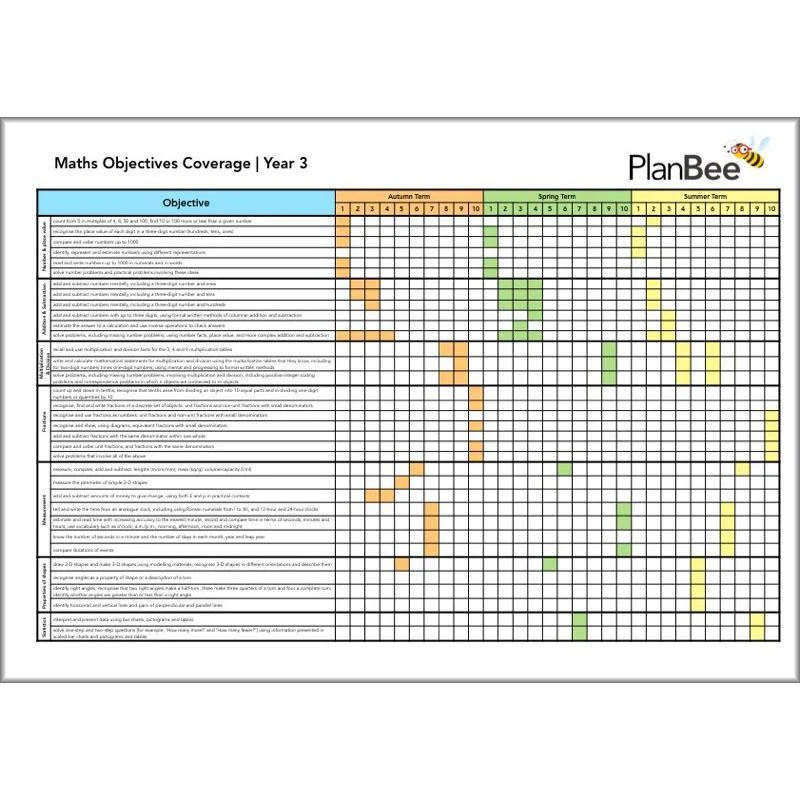 Primary Maths Curriculum | KS1 and KS2 - Image 17