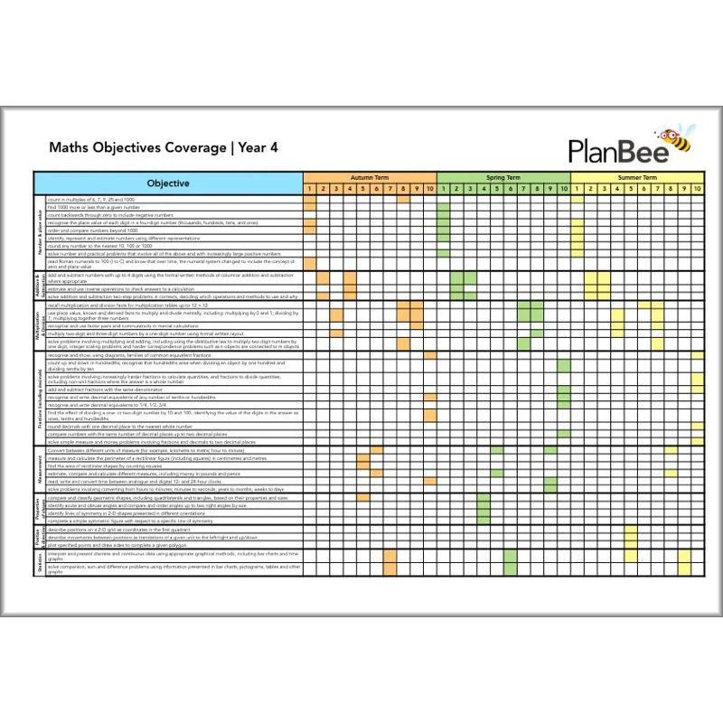 Primary Maths Curriculum | KS1 and KS2 - Image 18