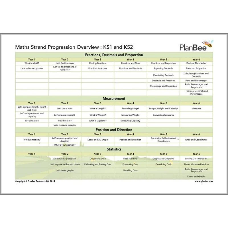 Primary Maths Curriculum | KS1 and KS2 - Image 23