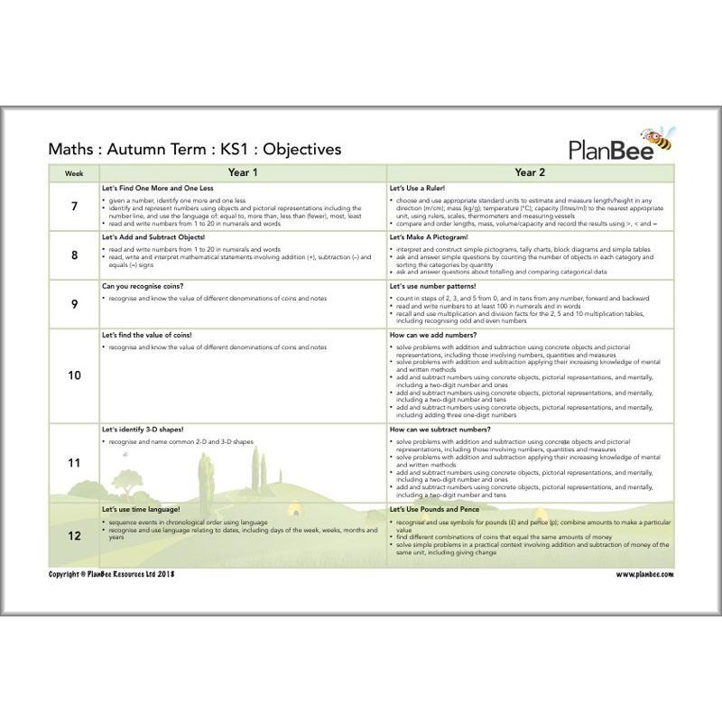 Primary Maths Curriculum | KS1 and KS2 - Image 26