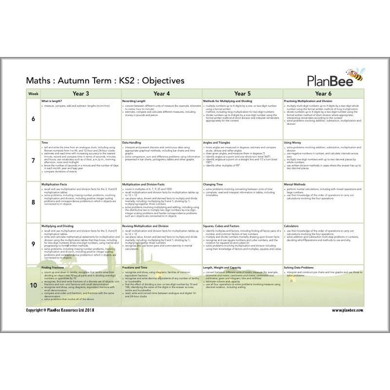 Primary Maths Curriculum | KS1 and KS2 - Image 29