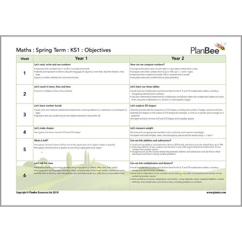 Primary Maths Curriculum | KS1 and KS2 - Image 3