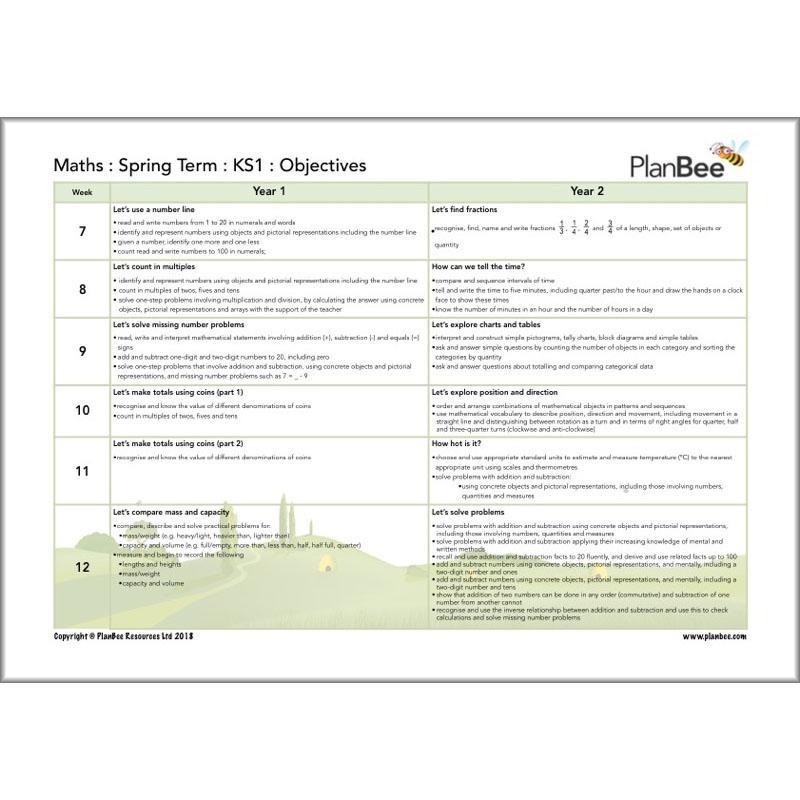 Primary Maths Curriculum | KS1 and KS2 - Image 4