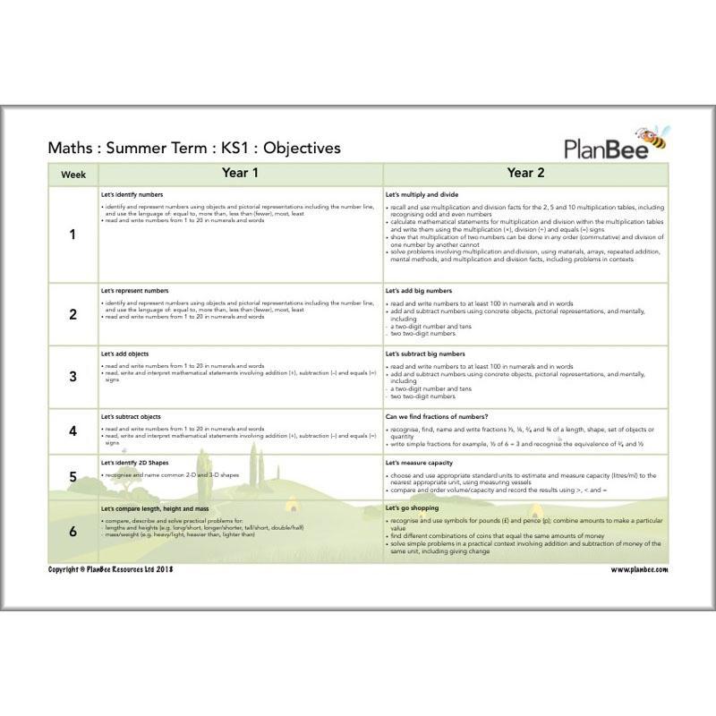 Primary Maths Curriculum | KS1 and KS2 - Image 9