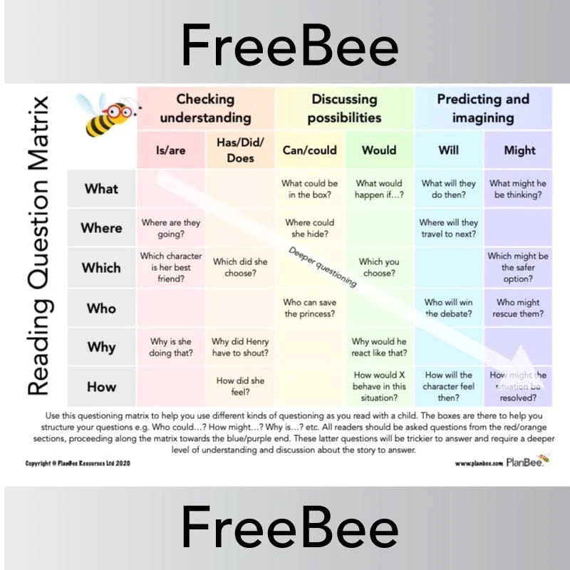 Reading Question Matrix