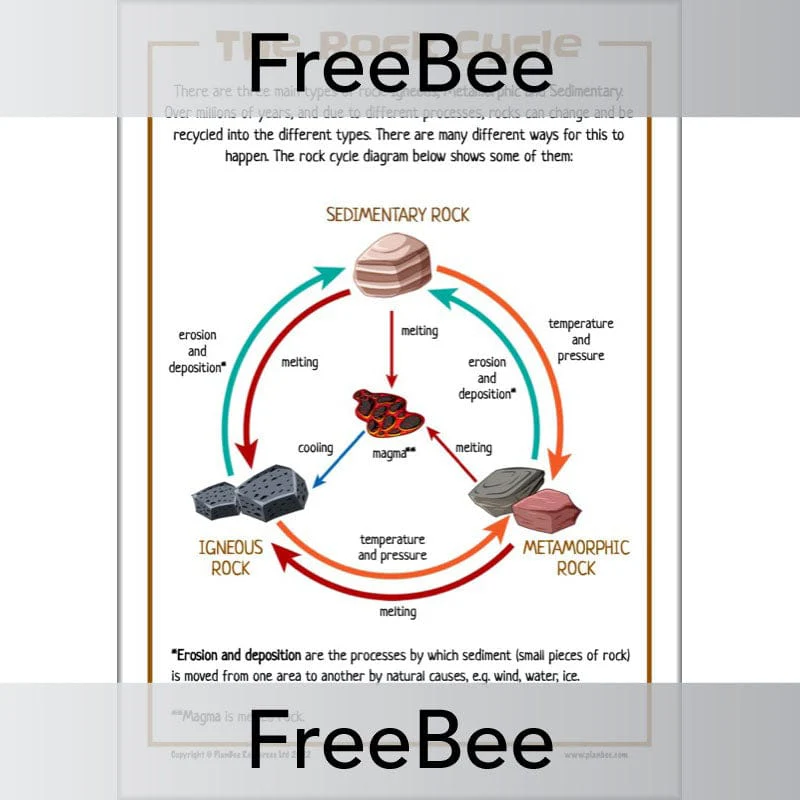 Rock Cycle Diagram