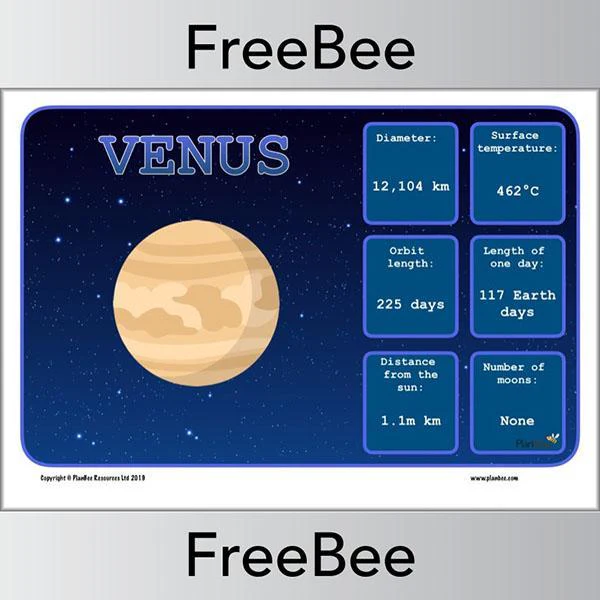 Solar System Display Posters - Image 3
