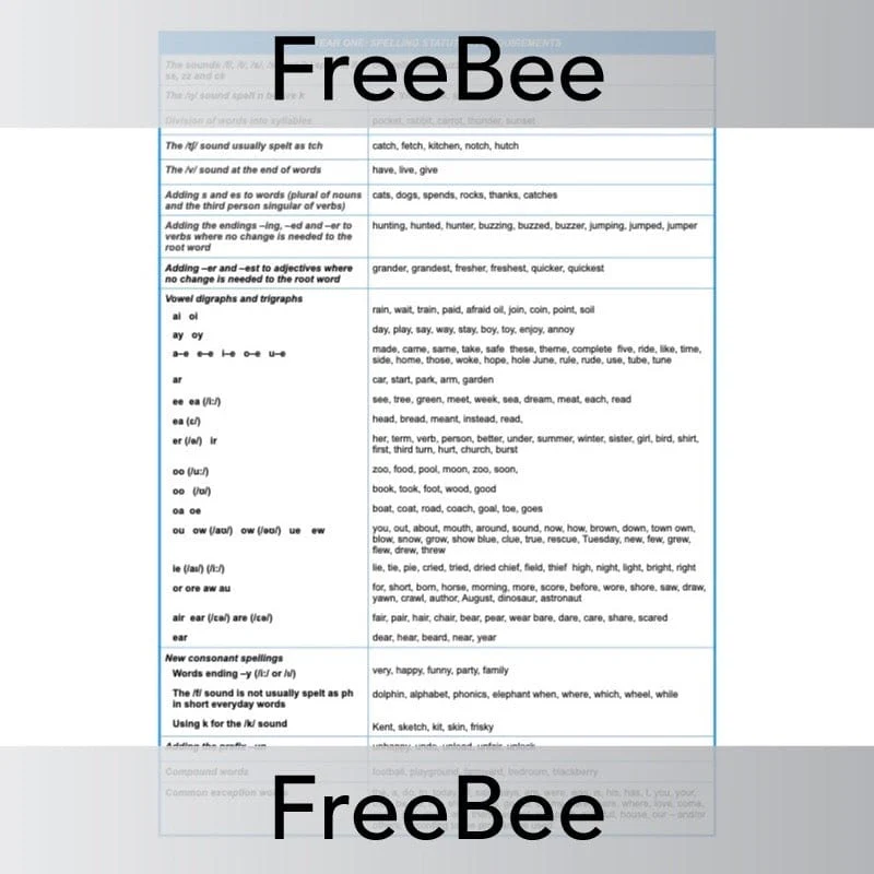 Spelling Objectives Yr 1-6