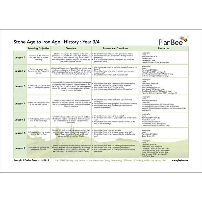Stone Age to Iron Age Topic Bundle - Image 7