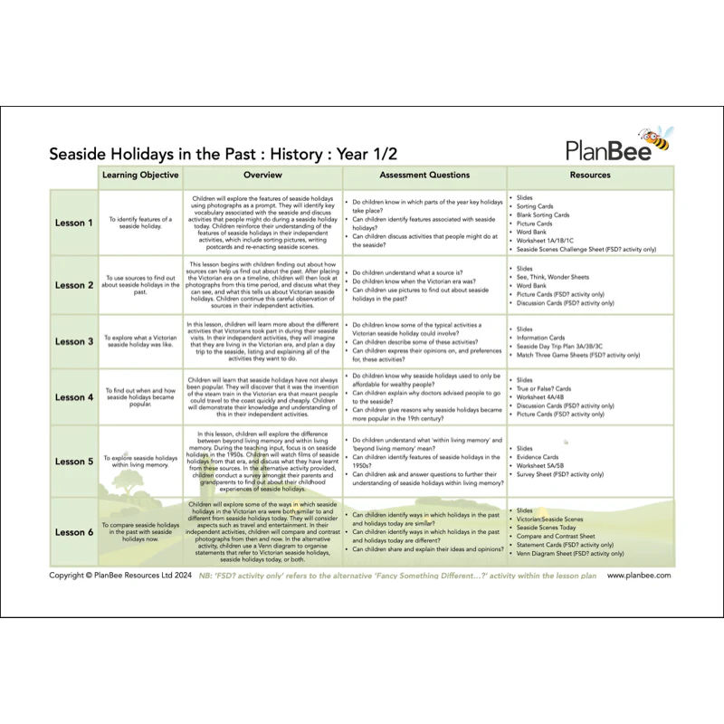 Sun, Sea and Sand Topic Bundle - Image 4