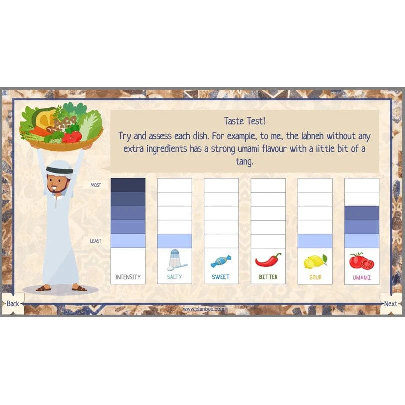 The Food of West Asia - Image 30