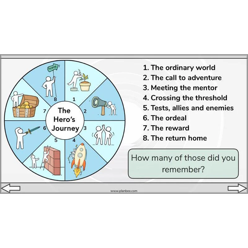The Hero's Journey - Image 12
