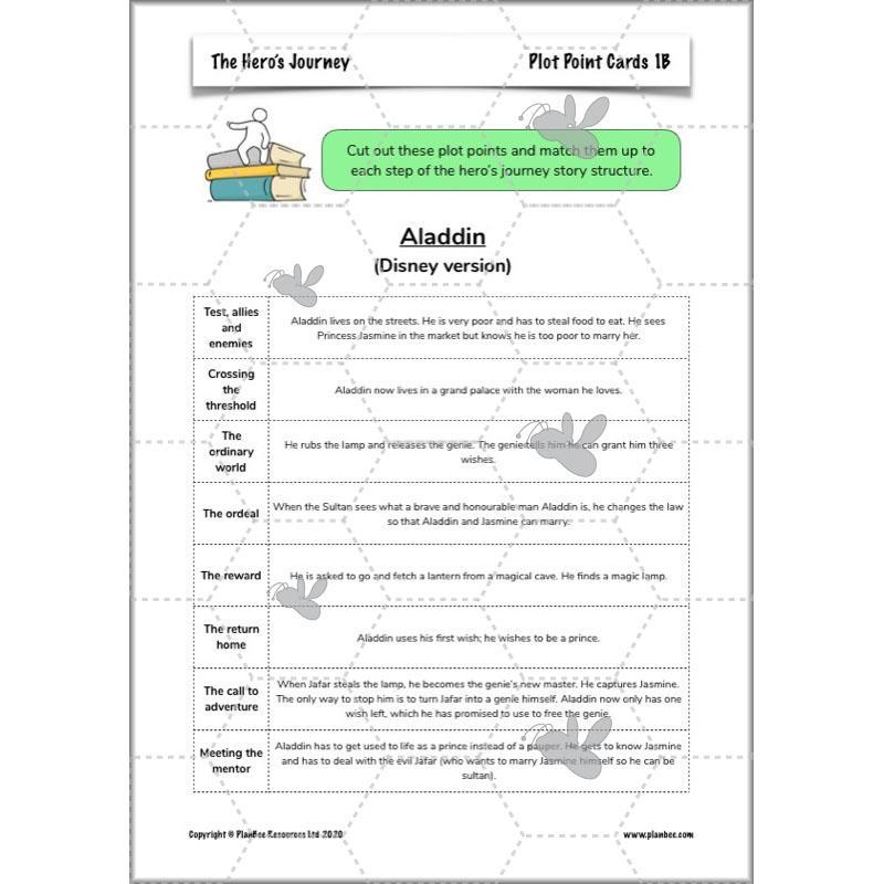 The Hero's Journey - Image 17