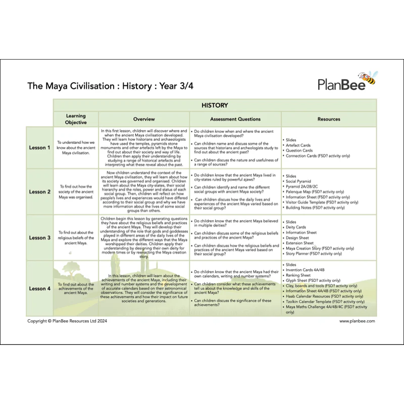 The Maya Topic Bundle - Image 4