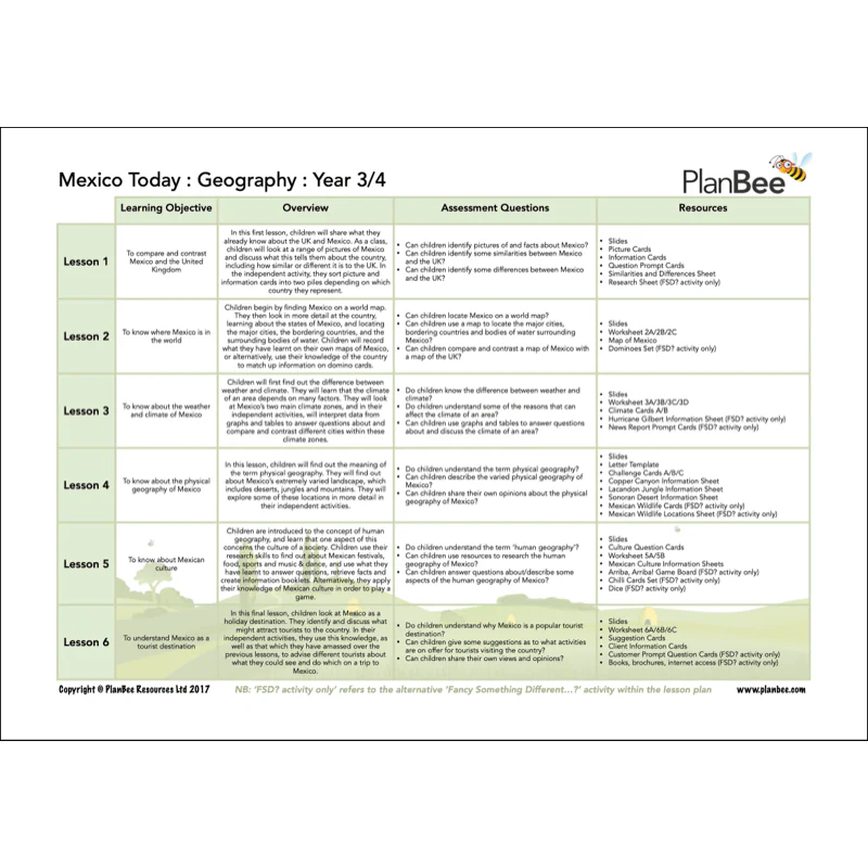 The Maya Topic Bundle - Image 6