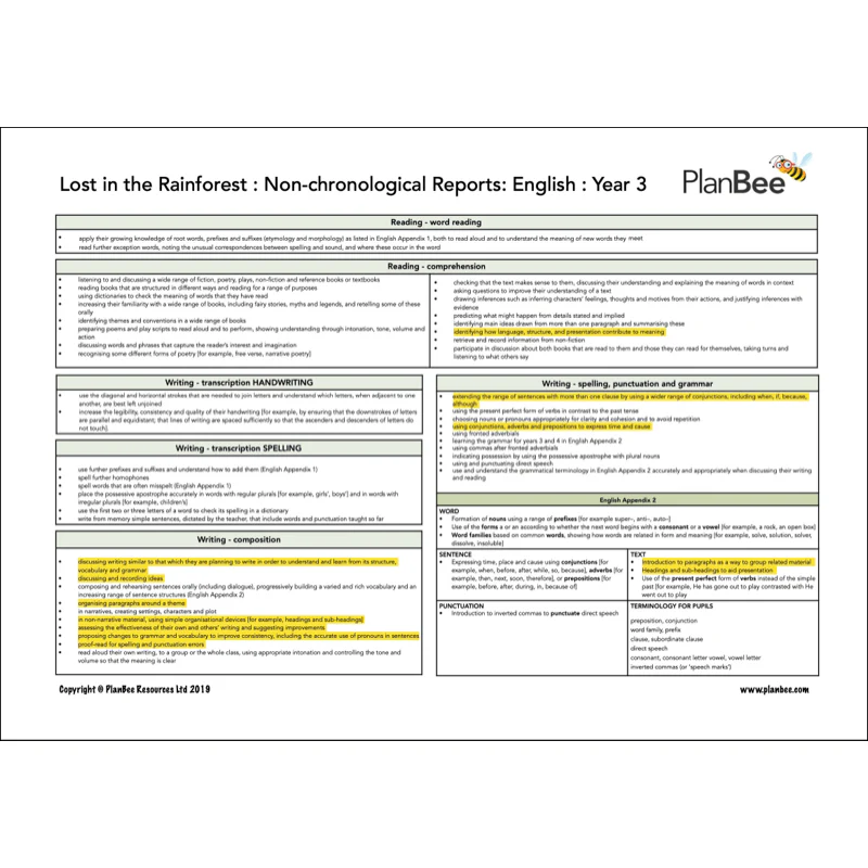 The Rainforest Topic Bundle - Image 4