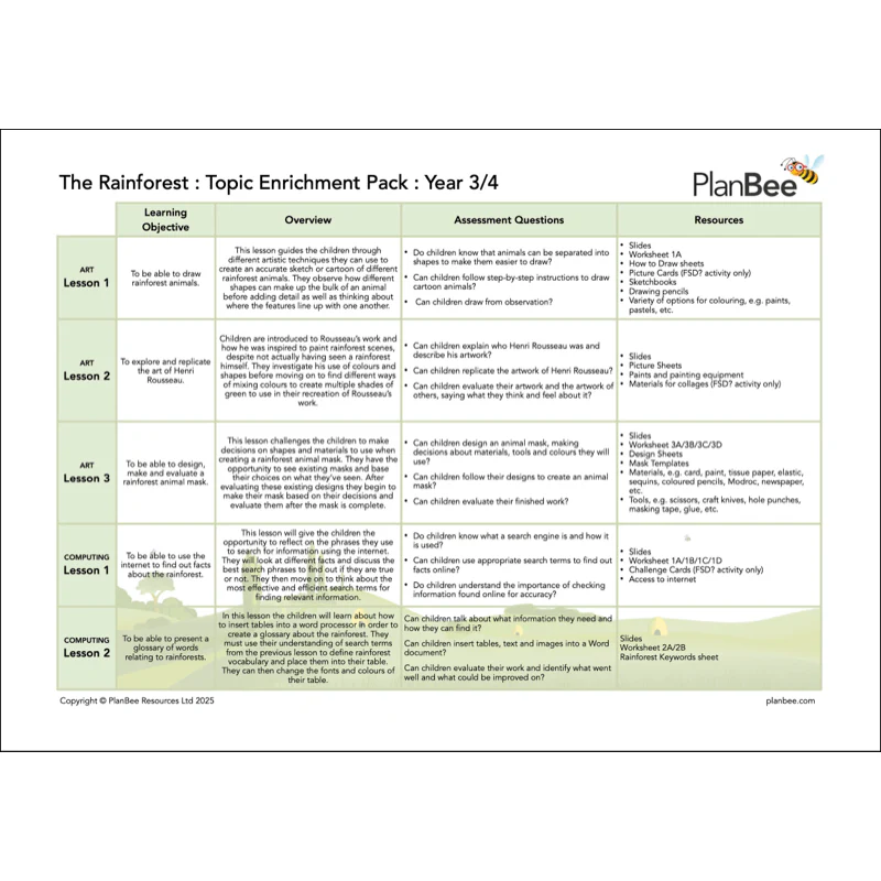The Rainforest Topic Bundle - Image 6