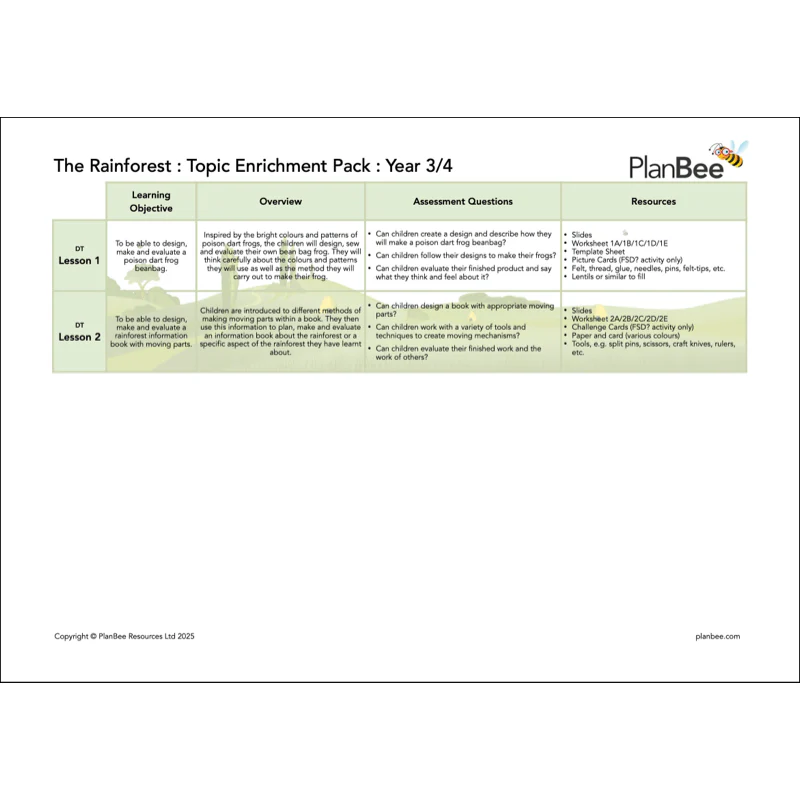 The Rainforest Topic Bundle - Image 7