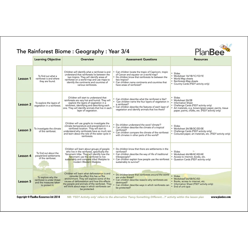 The Rainforest Topic Bundle - Image 8