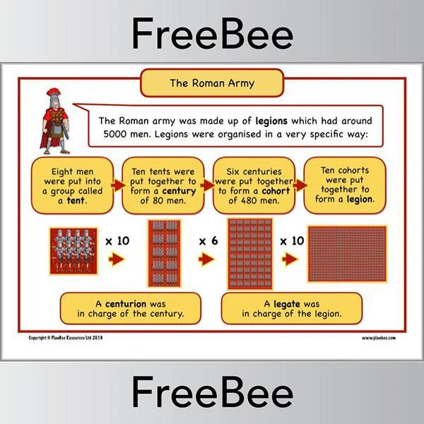 Roman Army KS2 Poster