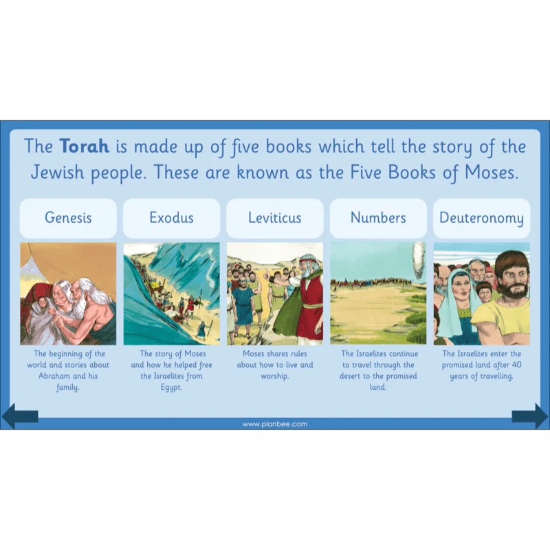 Why is the Torah special? - Image 40