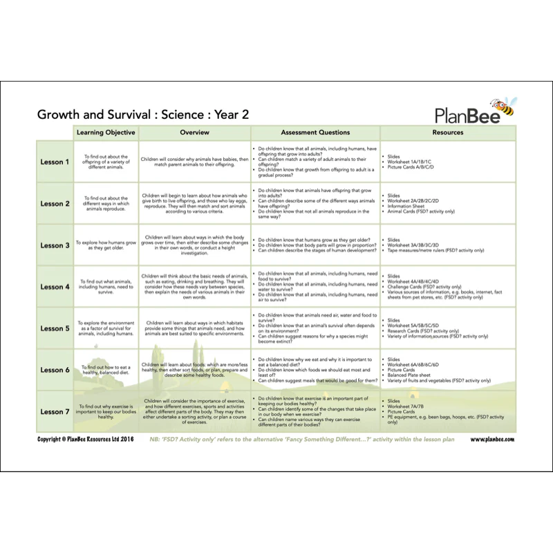 This is Me Topic Bundle - Image 3