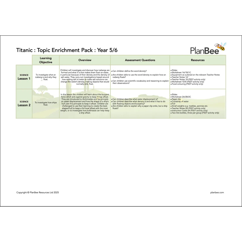 Titanic Topic Bundle - Image 7
