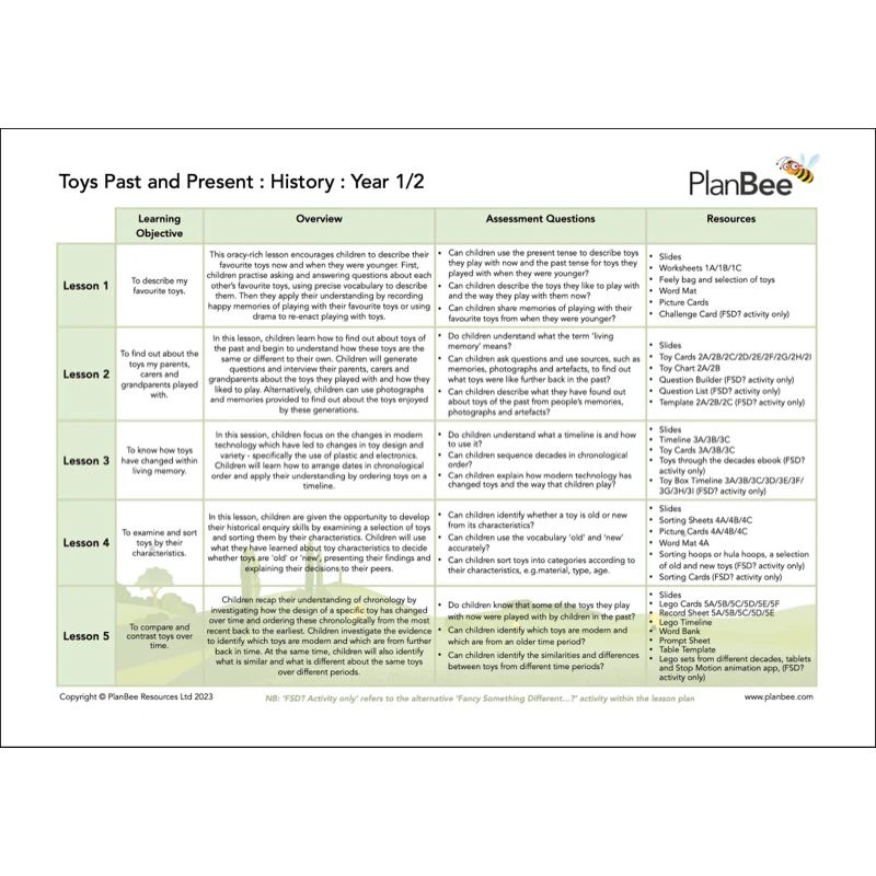 Toys Topic Bundle - Image 4