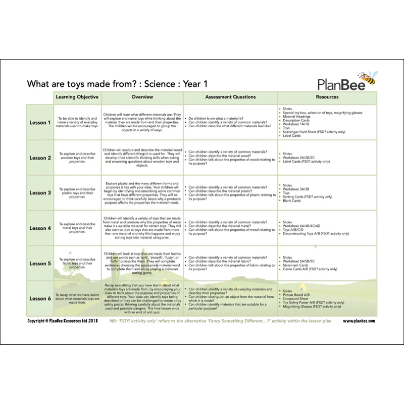 Toys Topic Bundle - Image 6