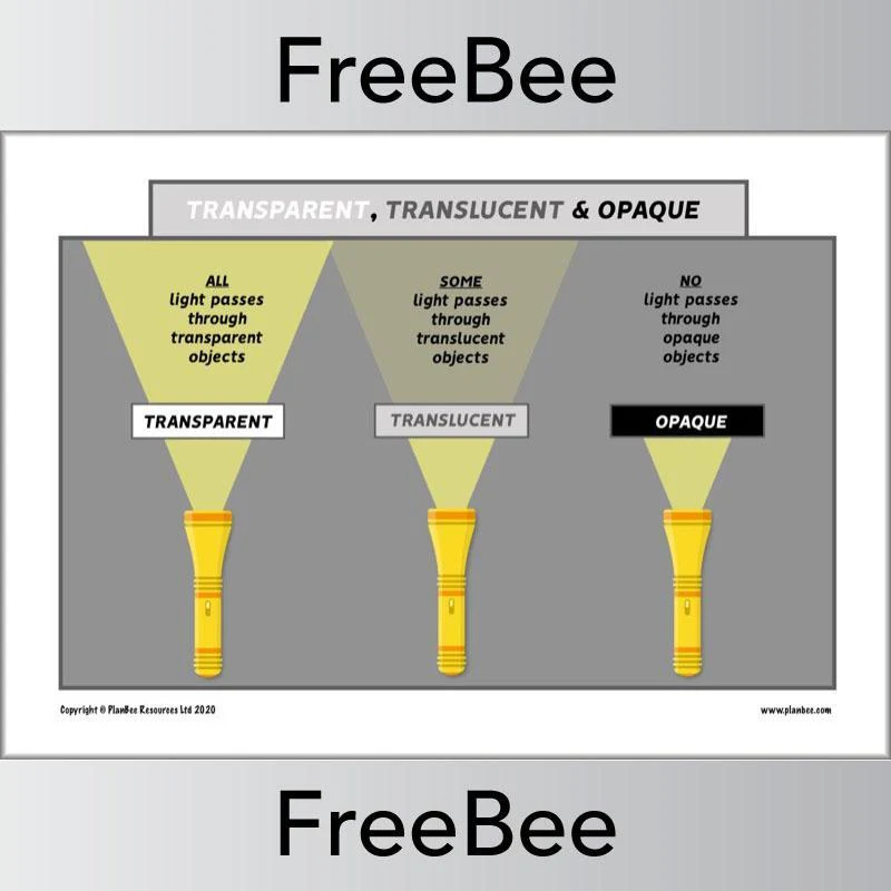 Transparent, Translucent, Opaque Poster