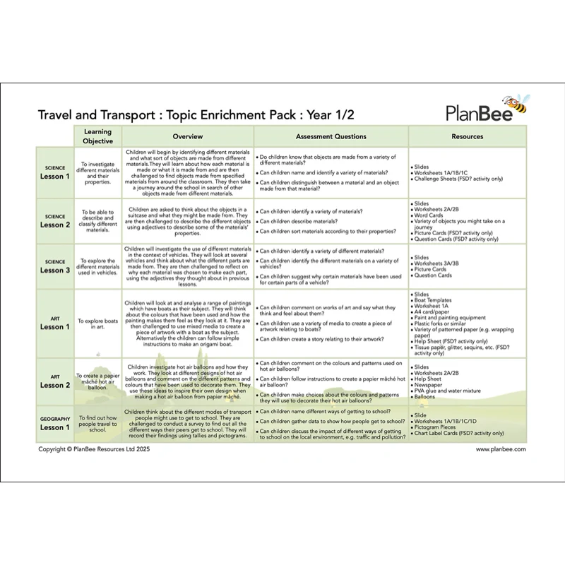 Travel and Transport Topic Bundle - Image 4