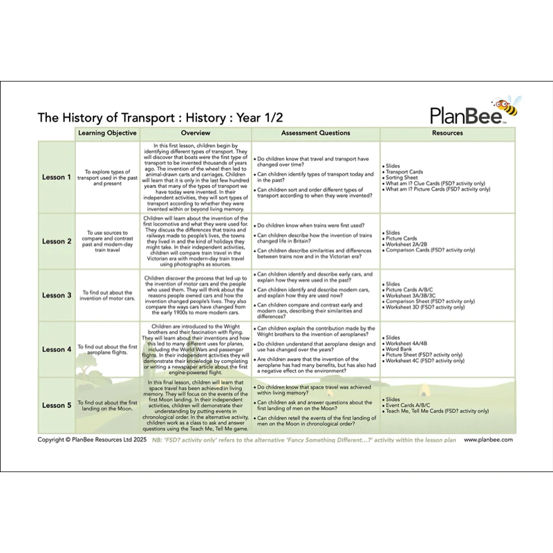 Travel and Transport Topic Bundle - Image 6