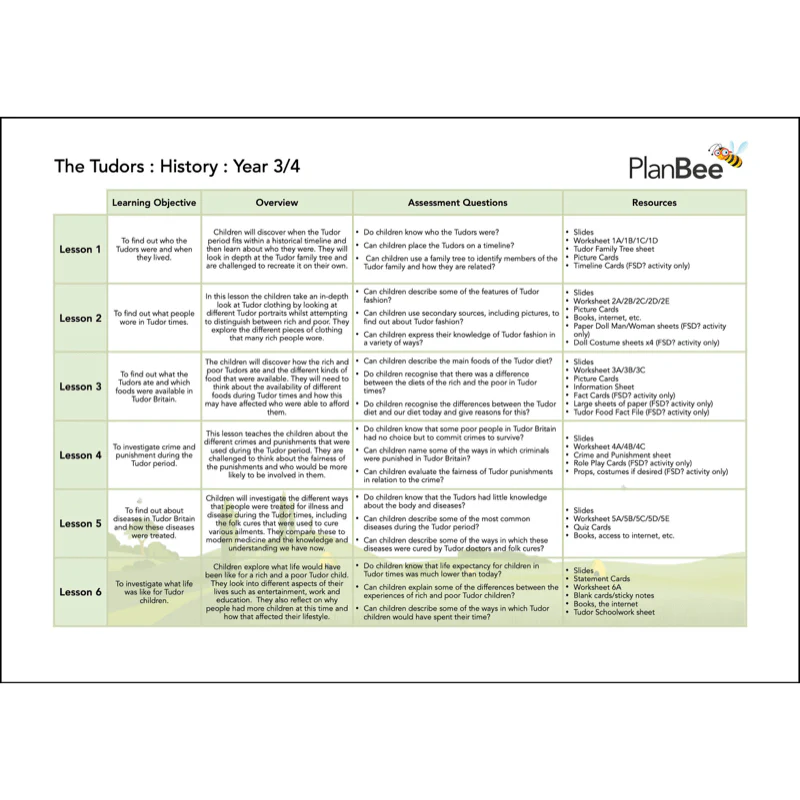 The Tudors Topic Bundle - Image 6