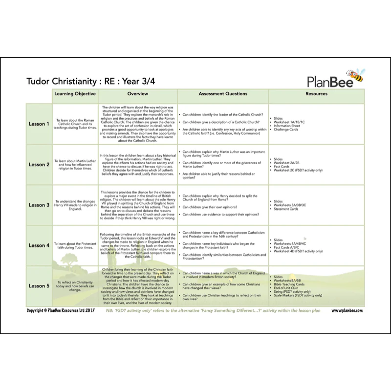 The Tudors Topic Bundle - Image 7