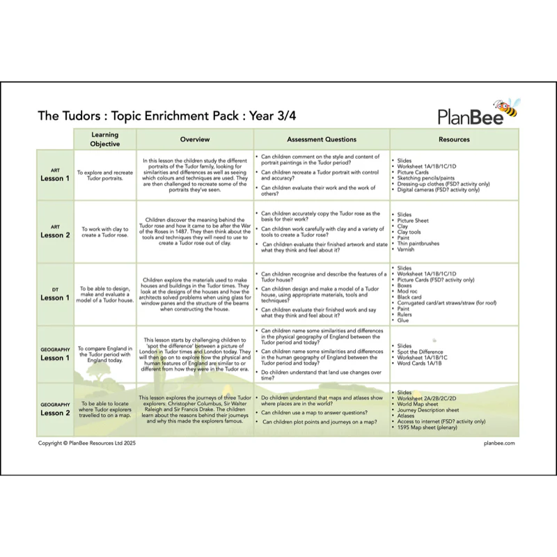 The Tudors Topic Bundle - Image 8