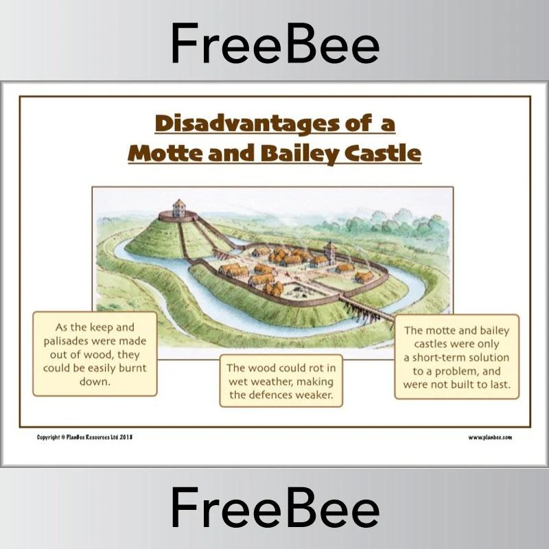 Types of Norman Castles Posters - Image 3