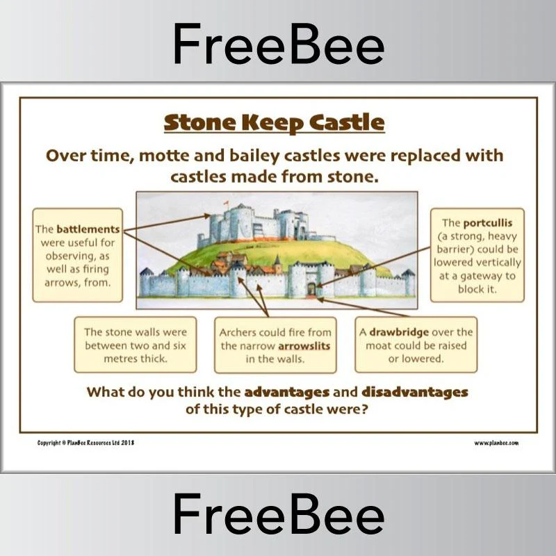 Types of Norman Castles Posters - Image 4