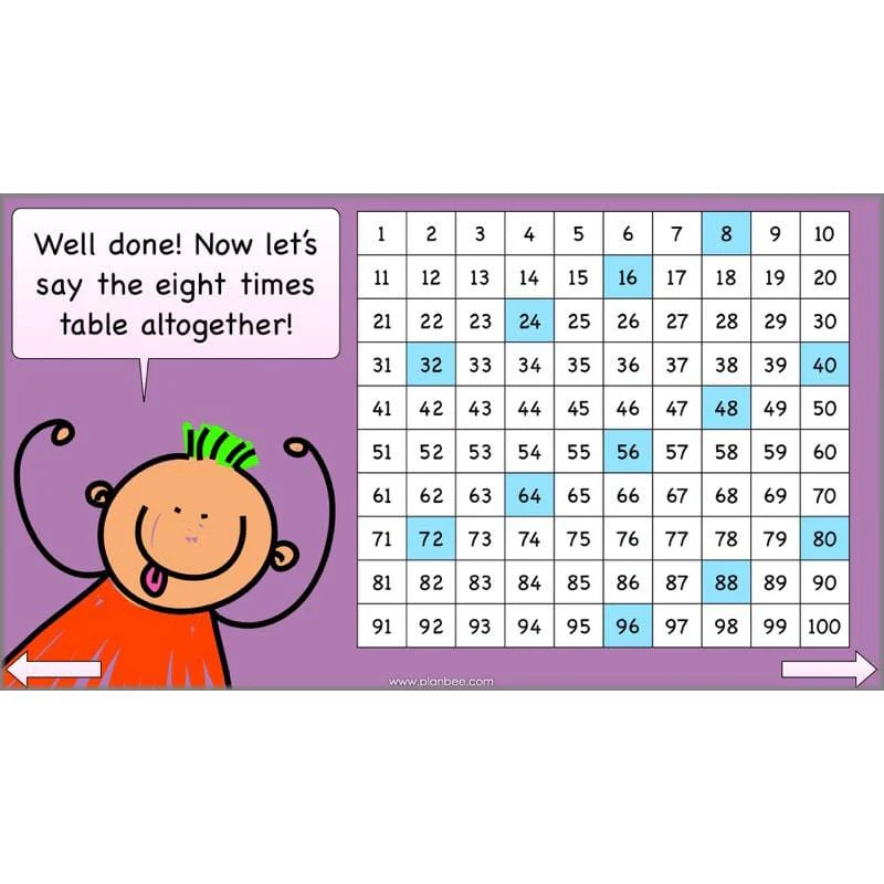 Using Times Tables - Image 31
