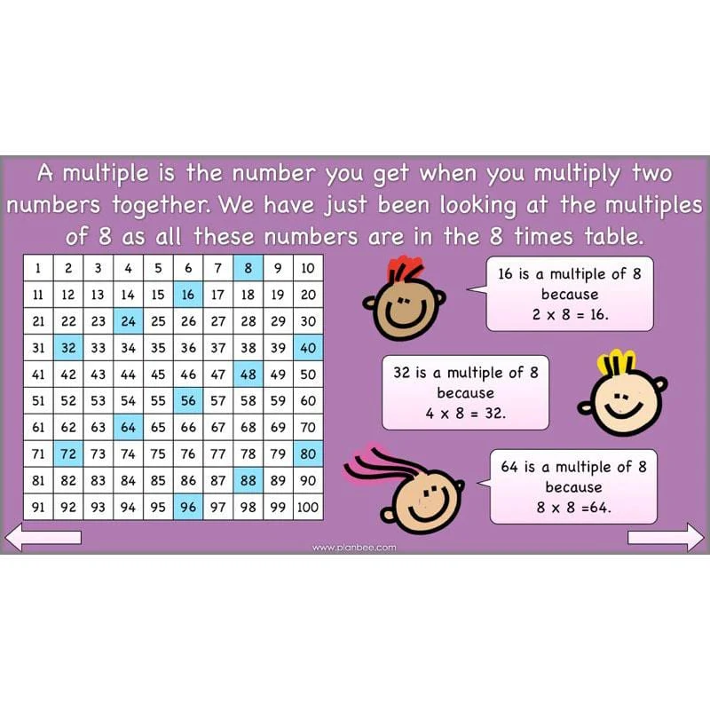 Using Times Tables - Image 33