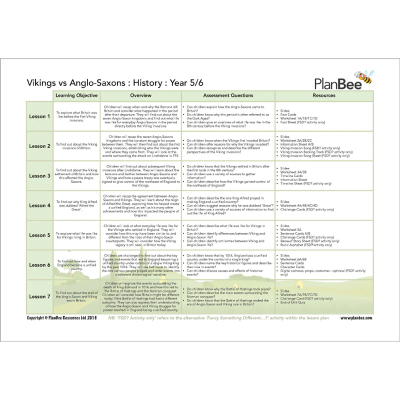 Vikings Topic Bundle - Image 8