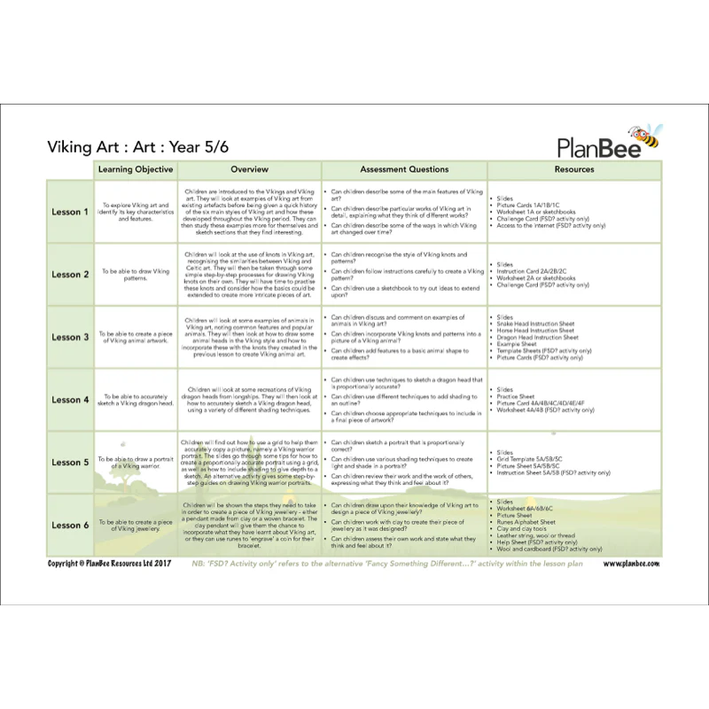 Vikings Topic Bundle - Image 9